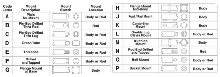 mounting type